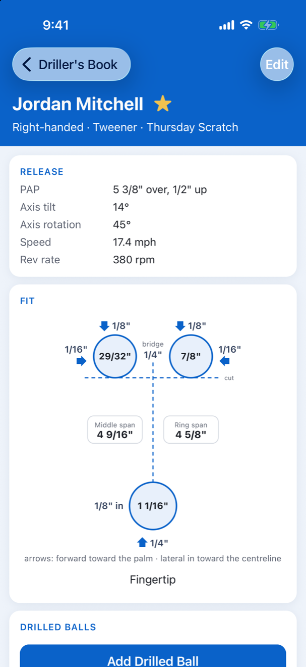 A Bowler's record with their Fit and Release